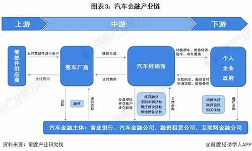 汽车金融 源码_汽车金融 源码是什么